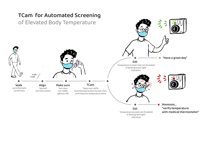 Temperature Screening with TCam